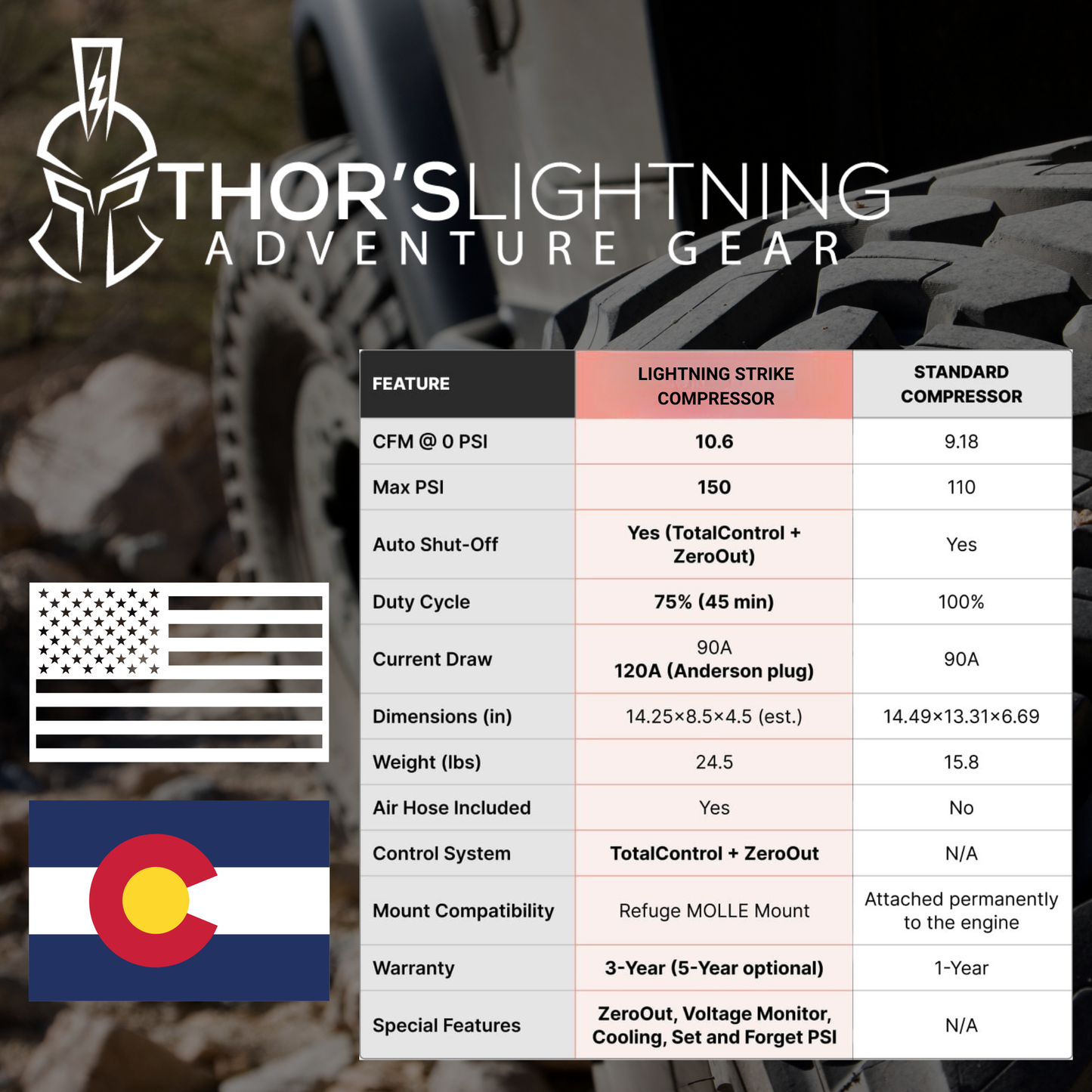 Thors Lightning Strike Compressor
