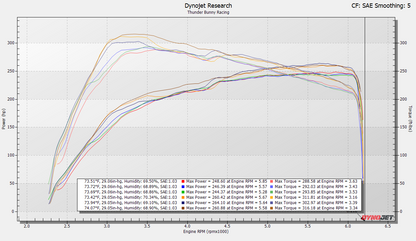 2024+ Toyota Tacoma, 4Runner & Land Cruiser Front-Mount Intercooler