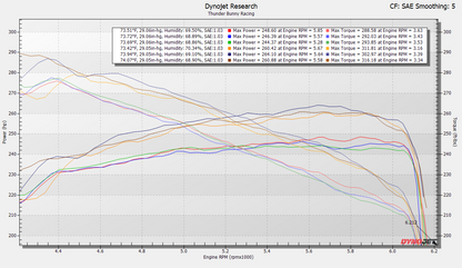 2024+ Toyota Tacoma, 4Runner & Land Cruiser Front-Mount Intercooler