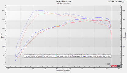 2024+ Toyota Tacoma, 4Runner & Land Cruiser Front-Mount Intercooler