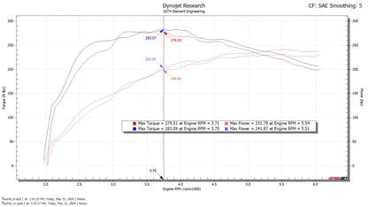 2024+ Toyota Tacoma CPLT Intake